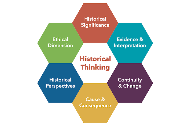 critical thinking about history